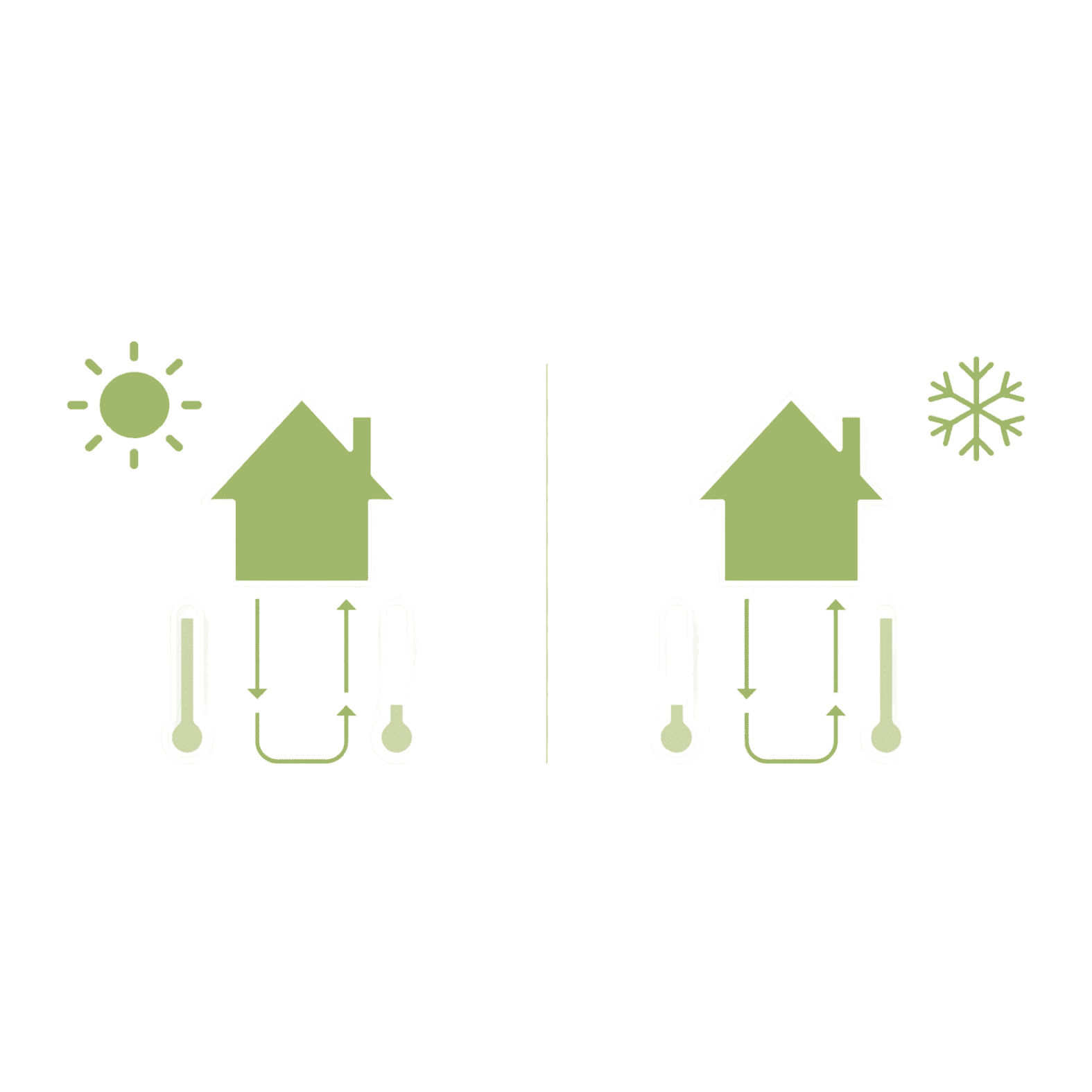 Geothermal heating and cooling